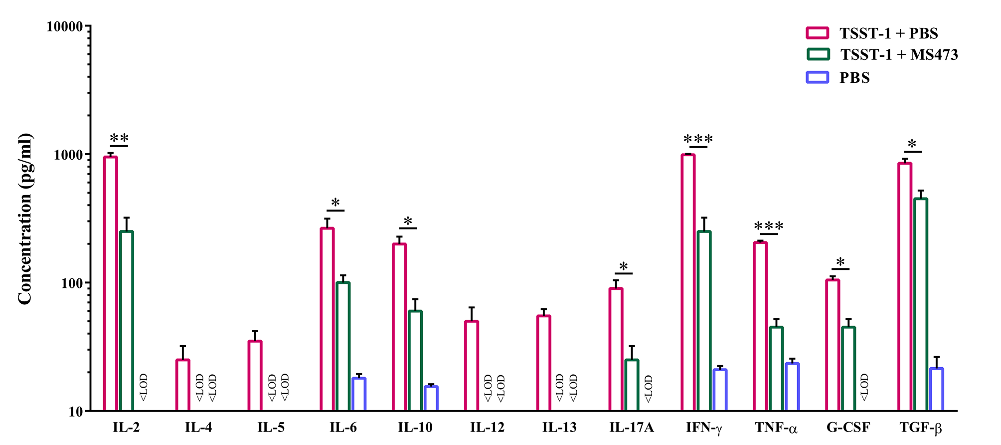 Fig. 7