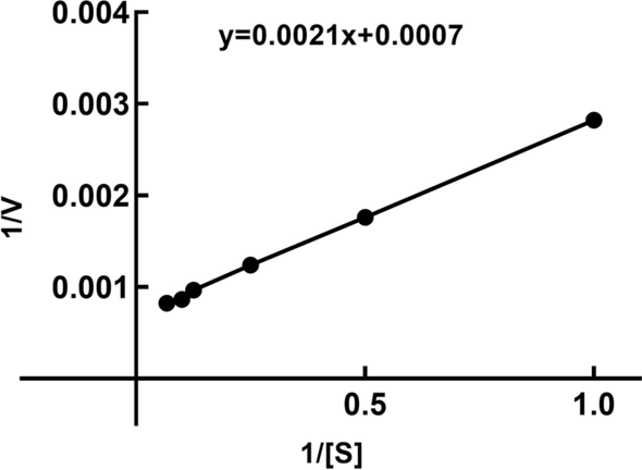 Fig. 8