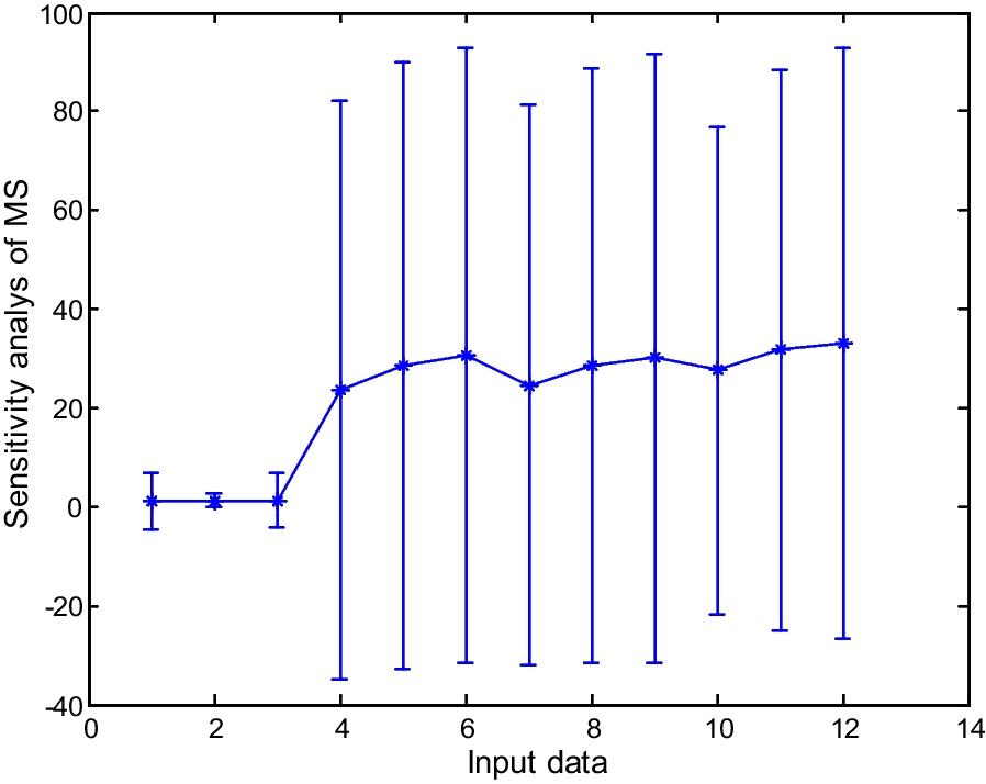 Fig. 11