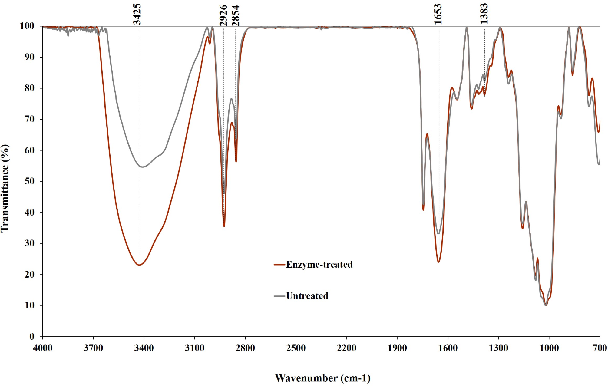 Fig. 8