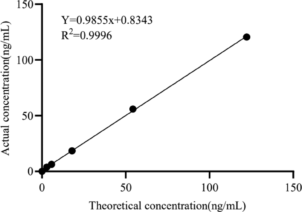 Fig. 3