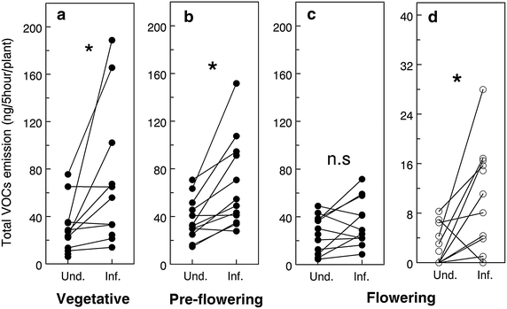 Figure 6