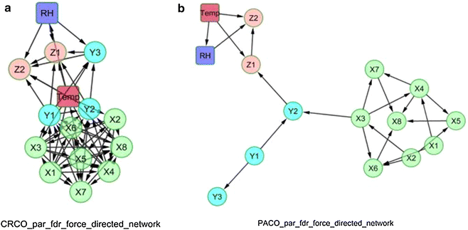 Fig. 4