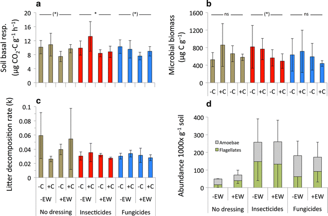 Fig. 2