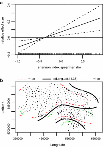 Fig. 6