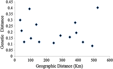 Fig. 6