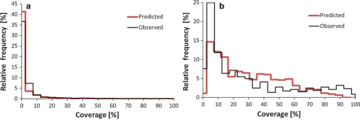 Fig. 10