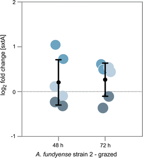 Fig. 4