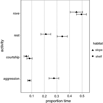 Fig. 4