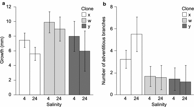 Fig. 4