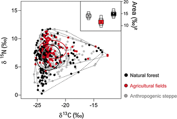 Fig. 2