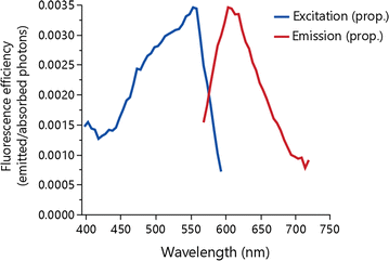 Fig. 3