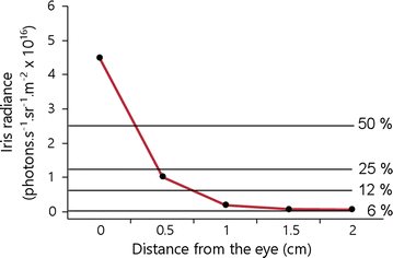 Fig. 4