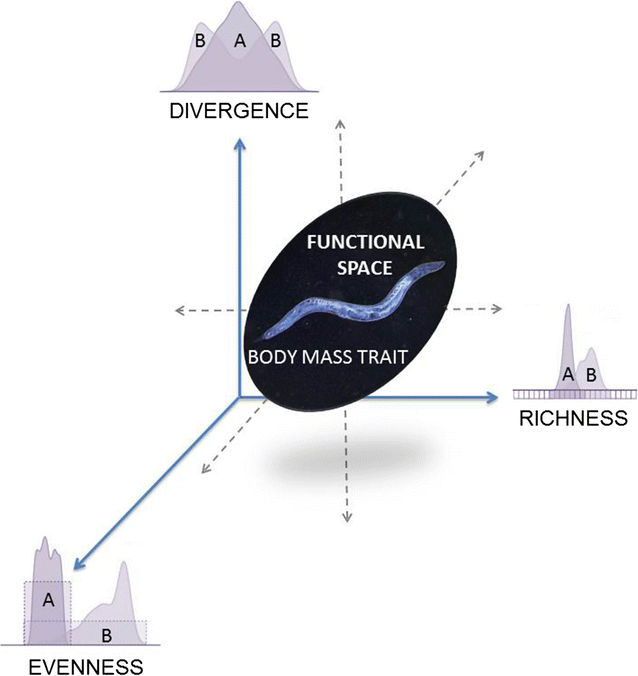 Fig. 3