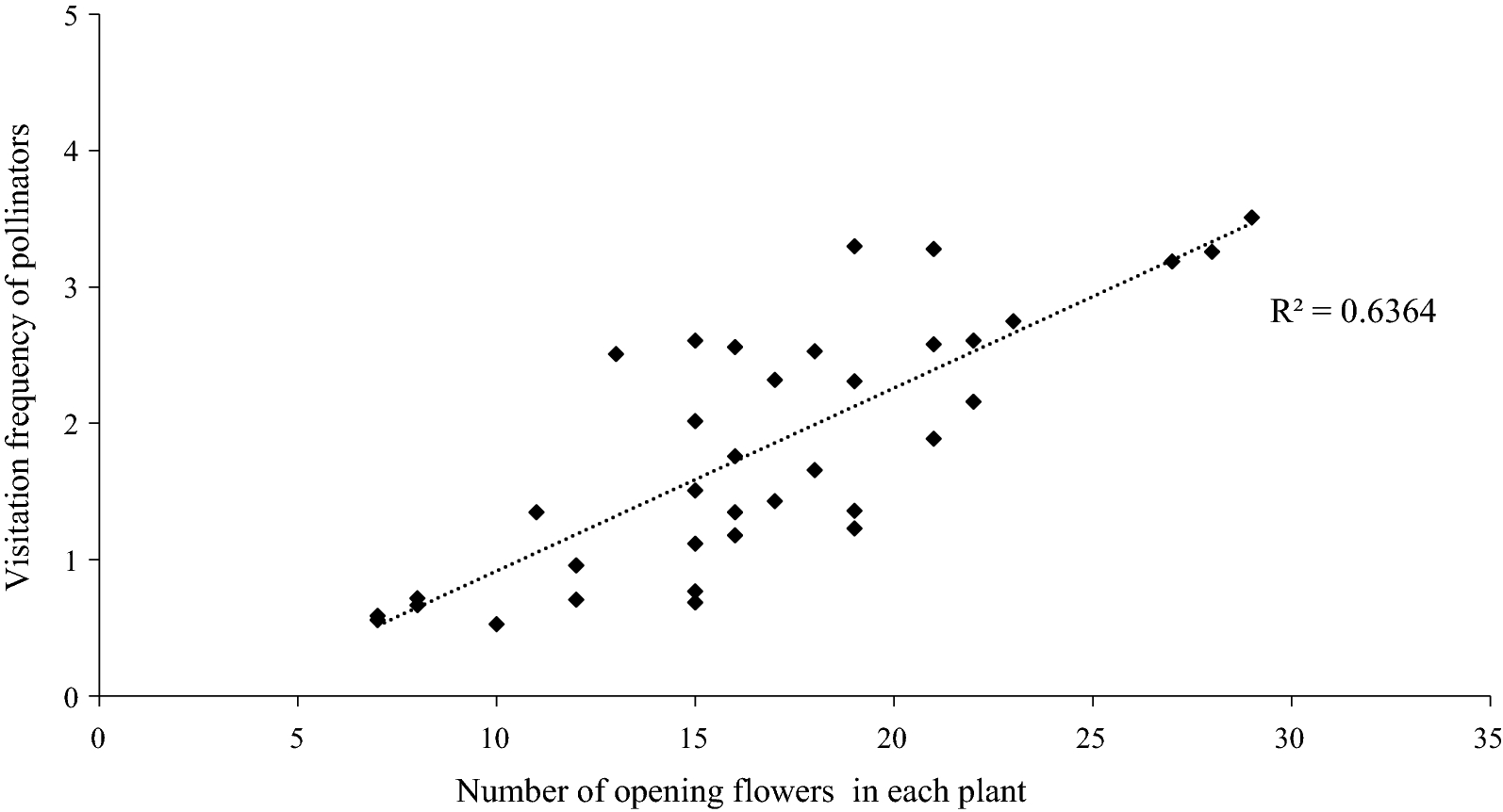 Fig. 4