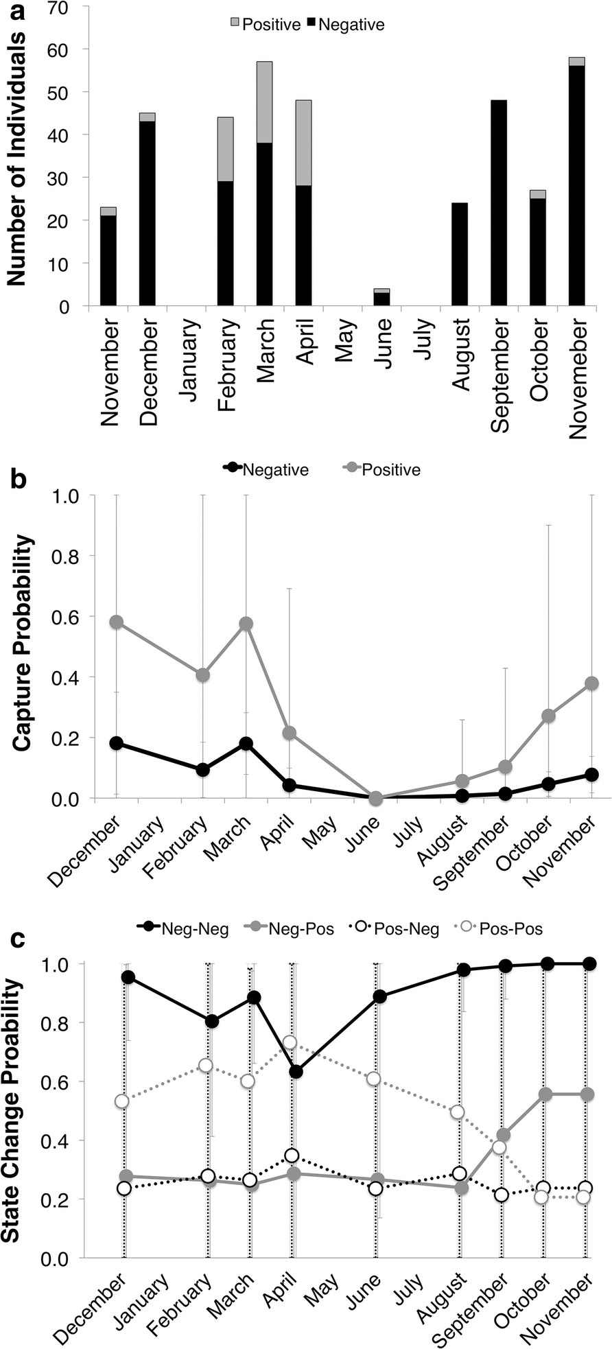 Fig. 3