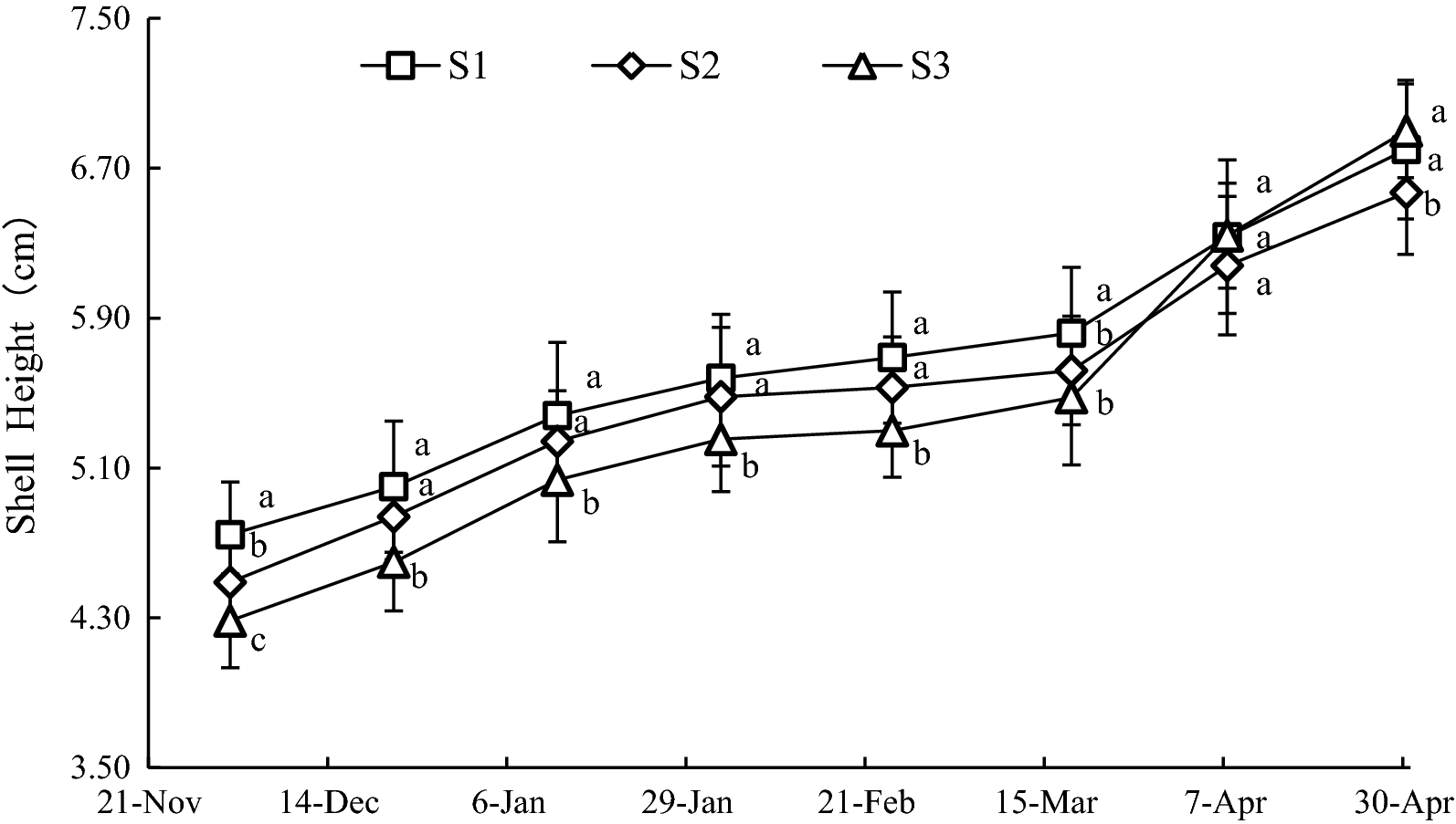 Fig. 4