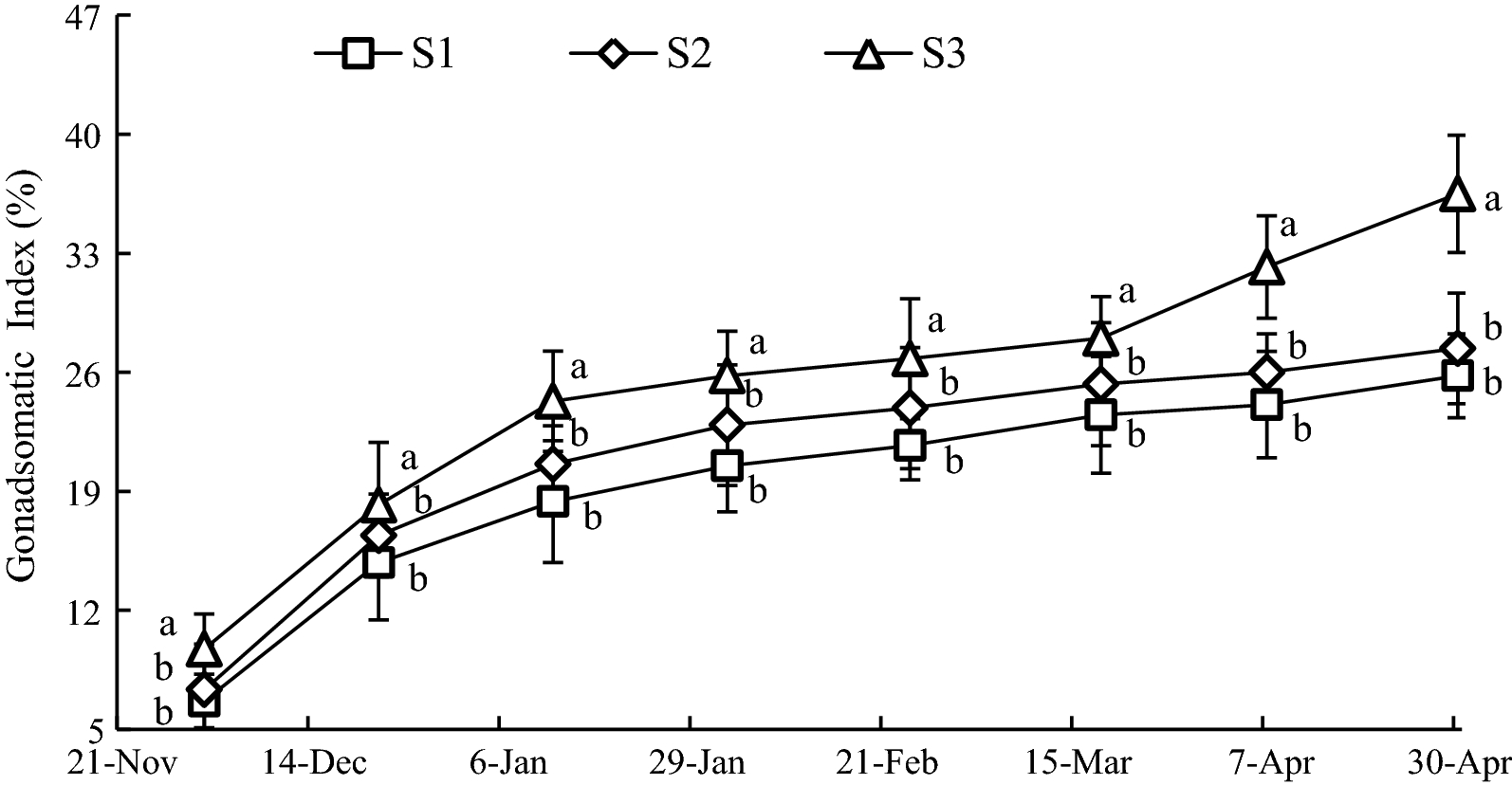 Fig. 8