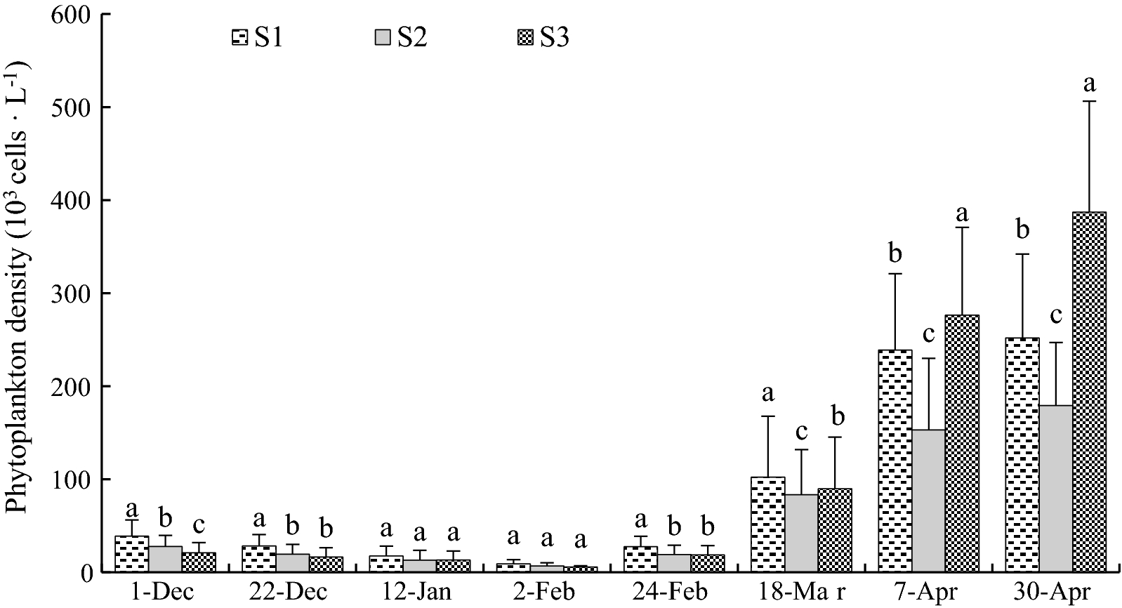 Fig. 9