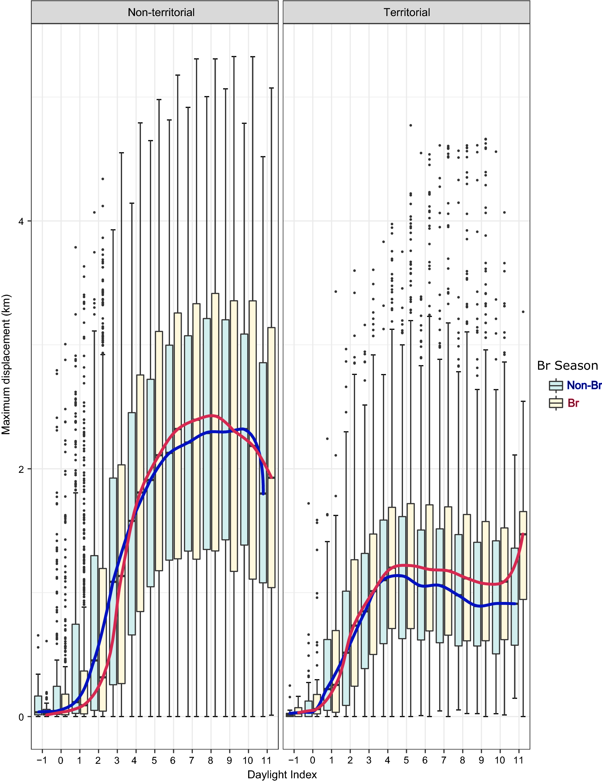 Fig. 2