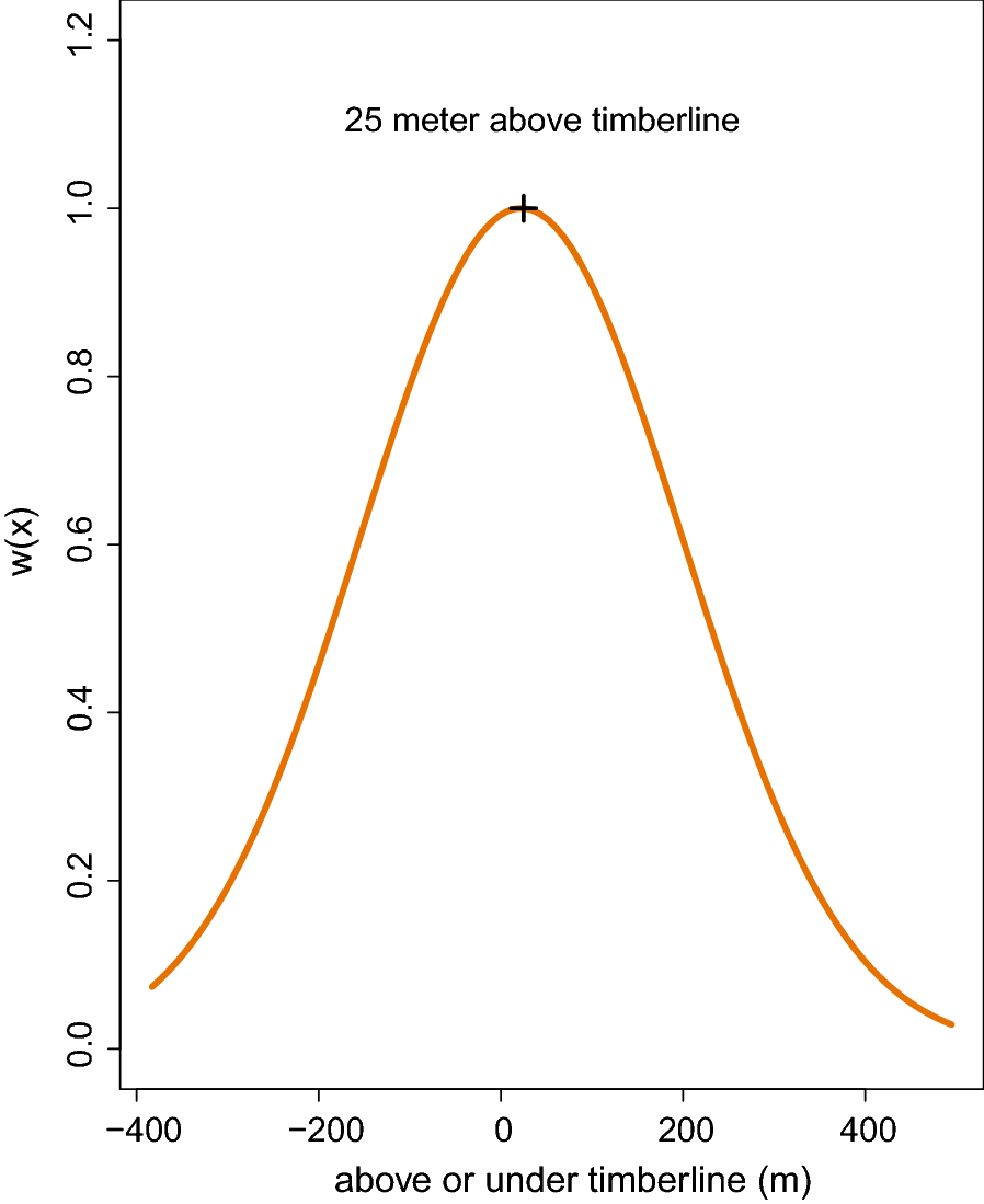 Fig. 3