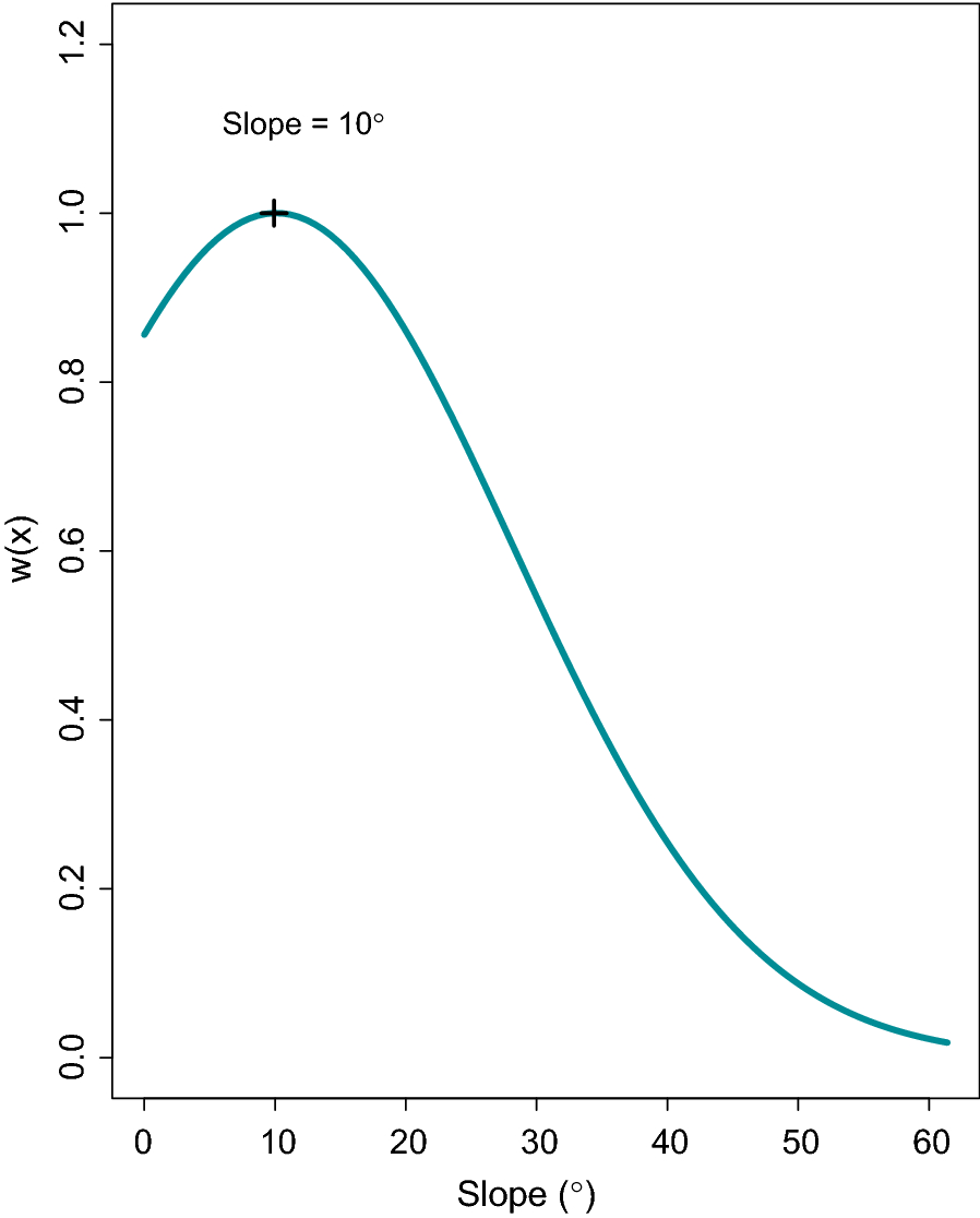 Fig. 4