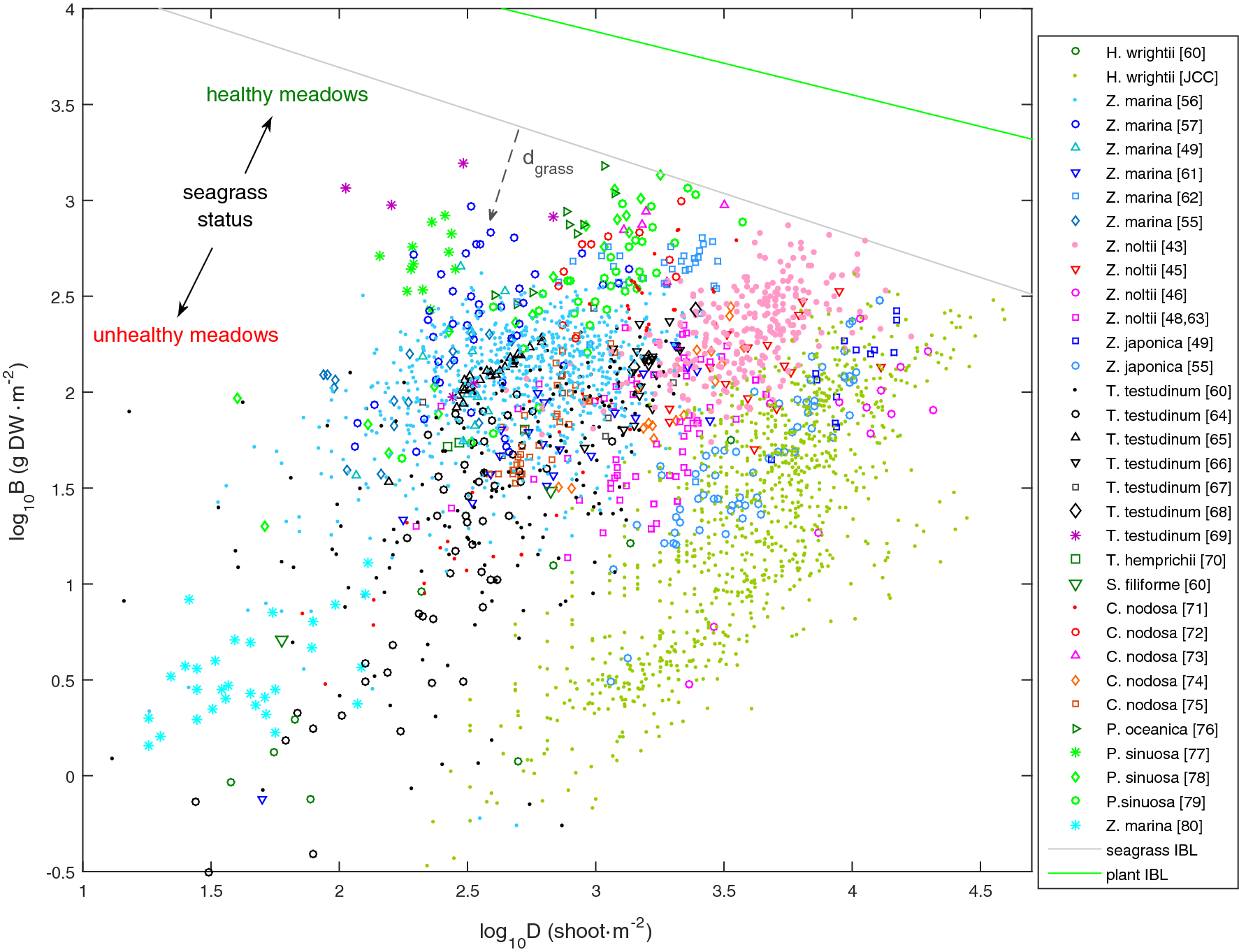 Fig. 3