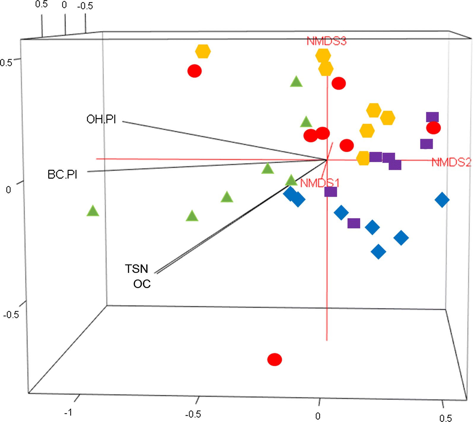 Fig. 3