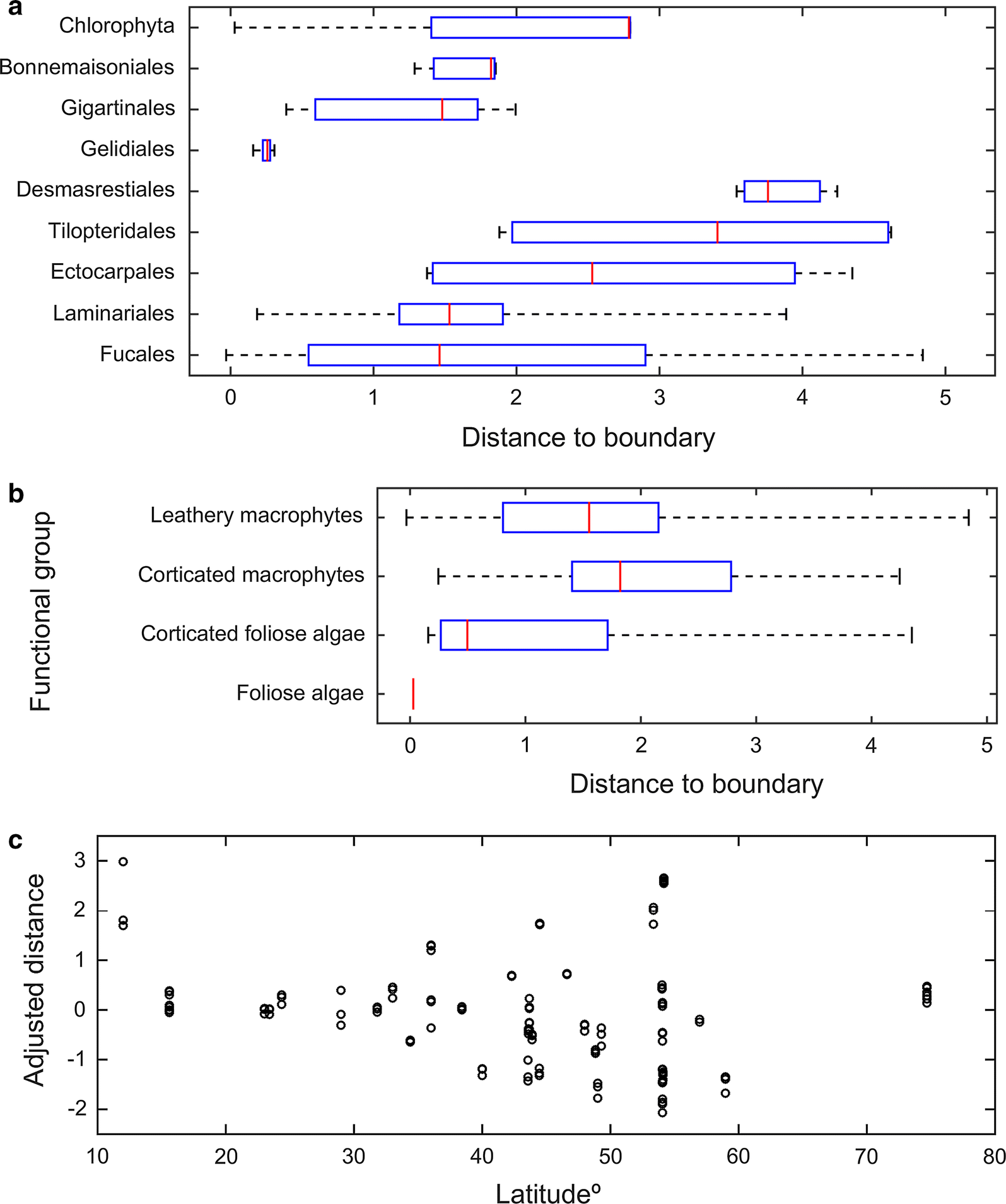 Fig. 4