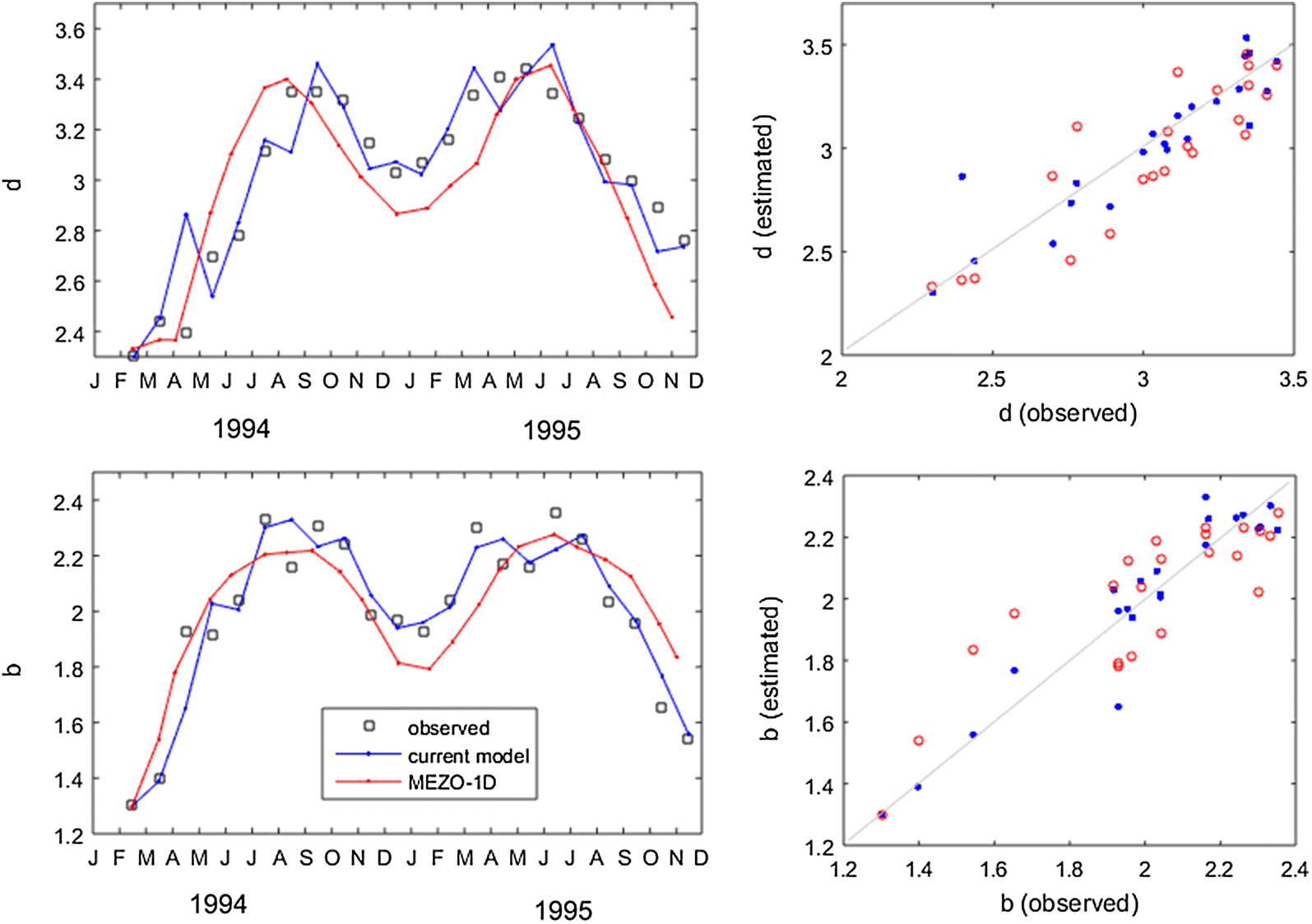 Fig. 6