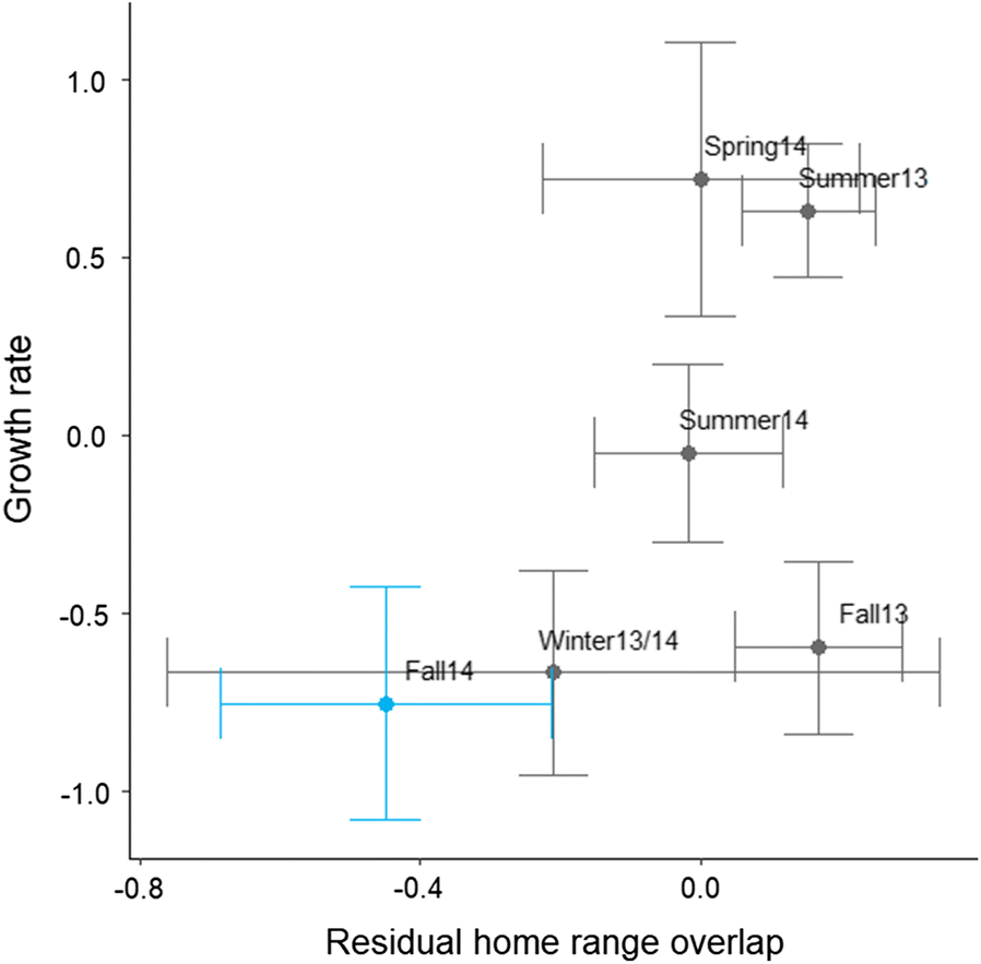 Fig. 4