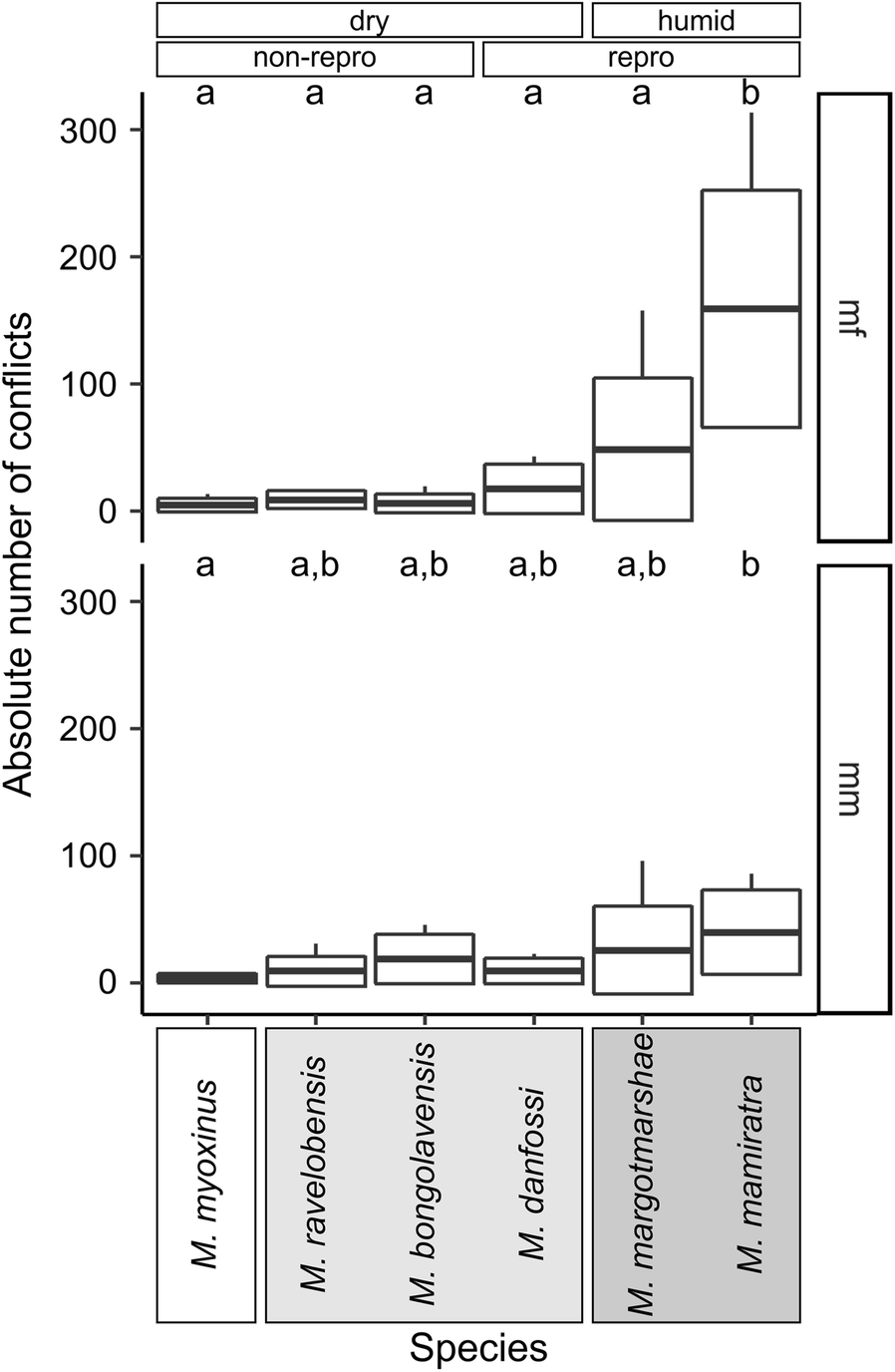 Fig. 7