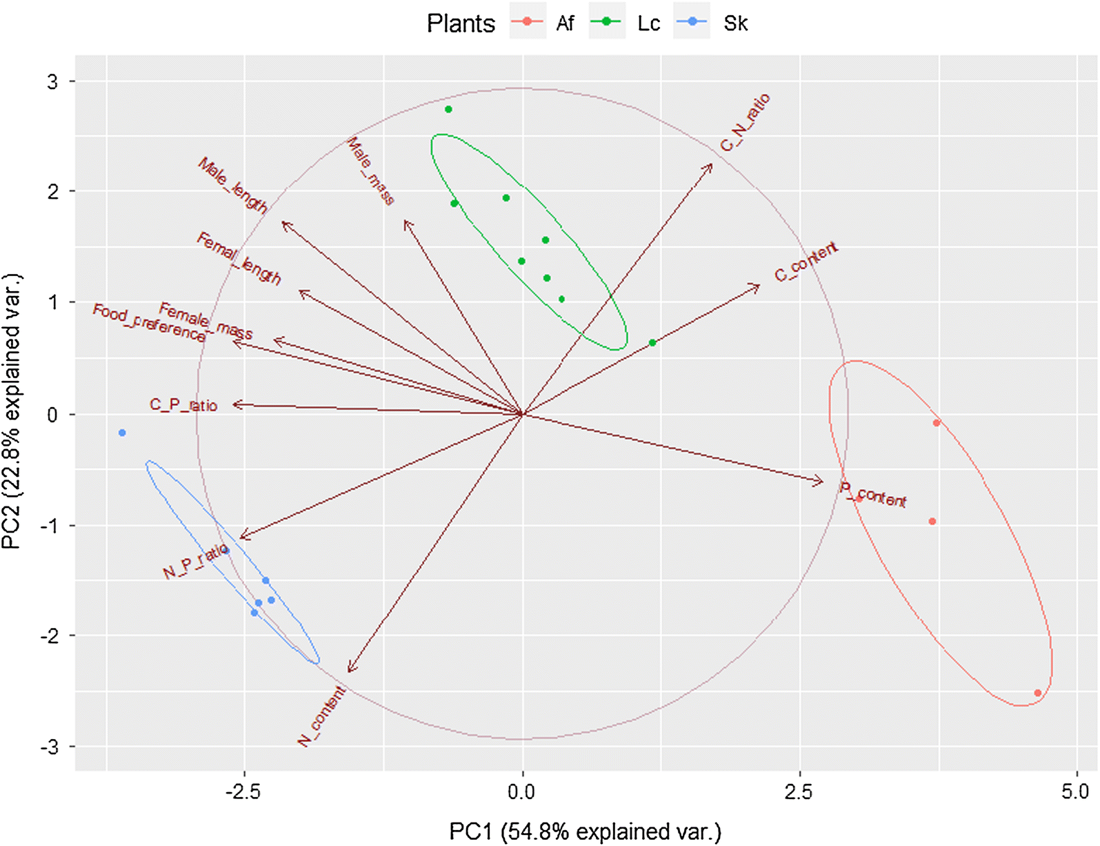 Fig. 3