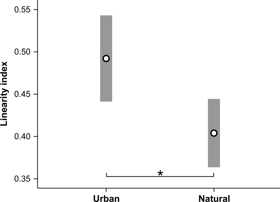 Fig. 6