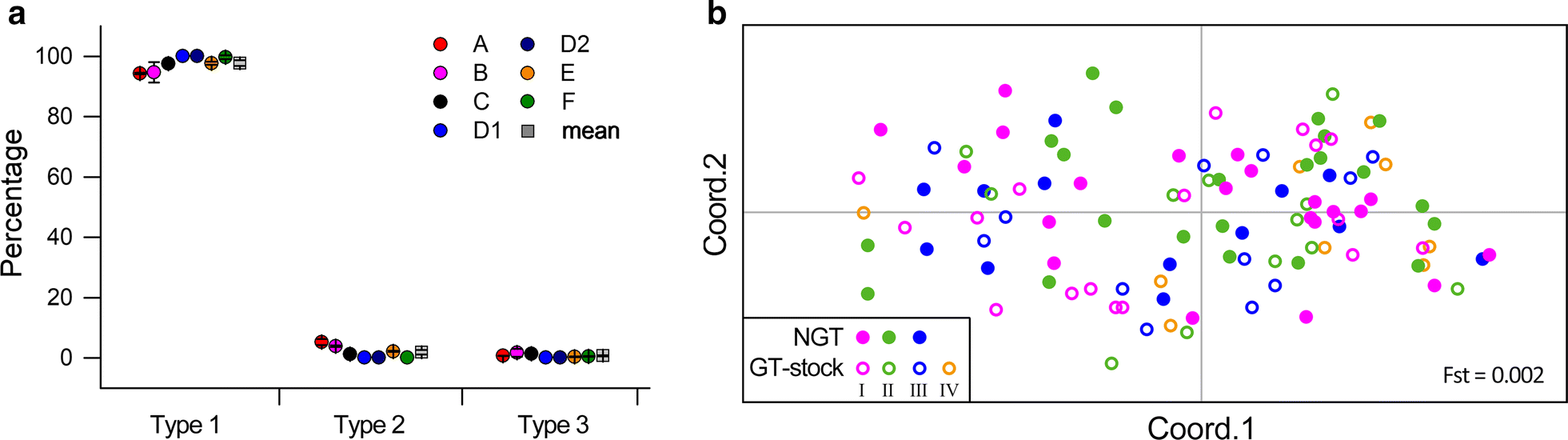 Fig. 4