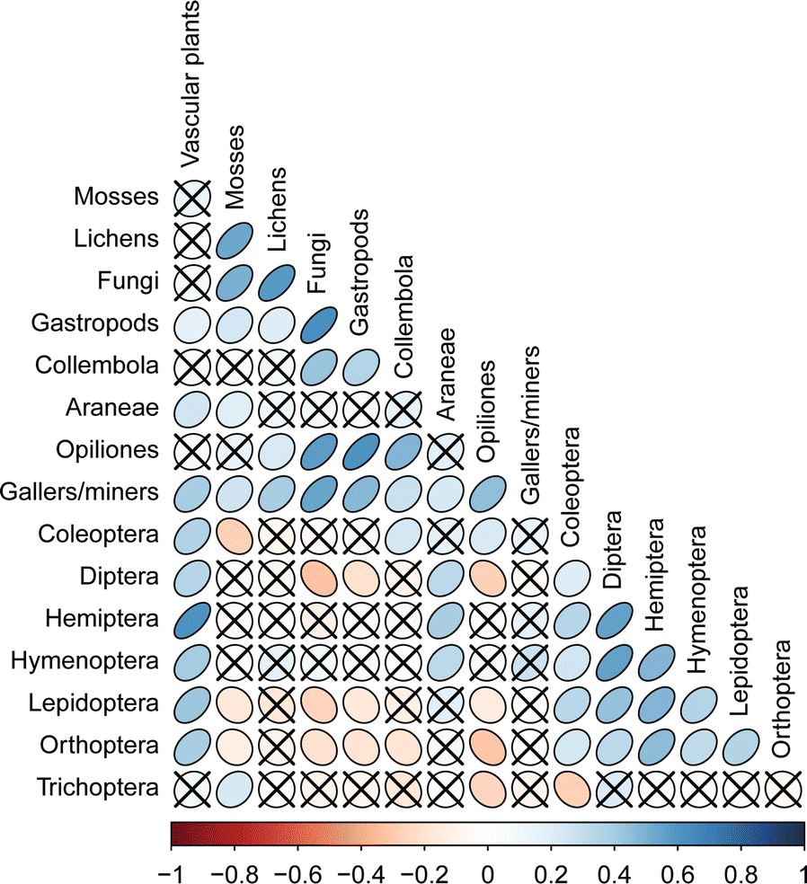 Fig. 7