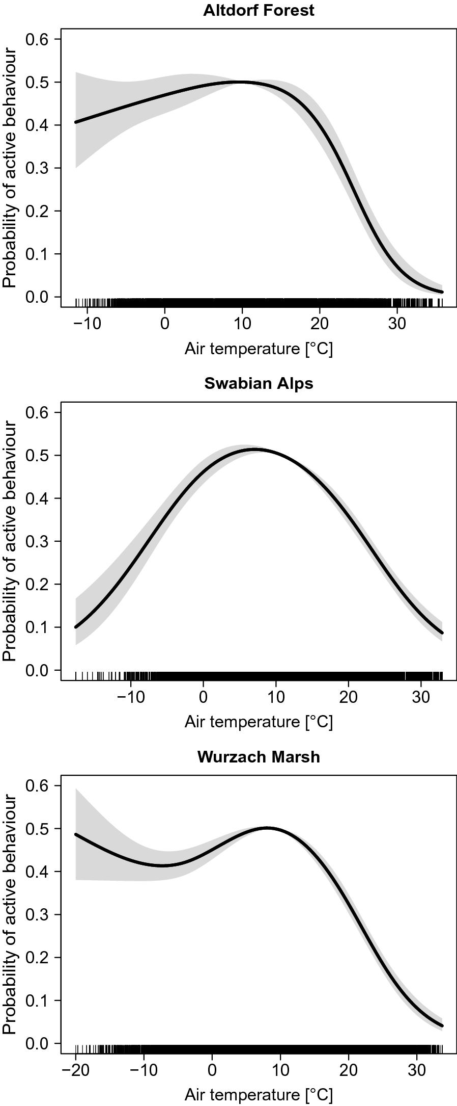 Fig. 5