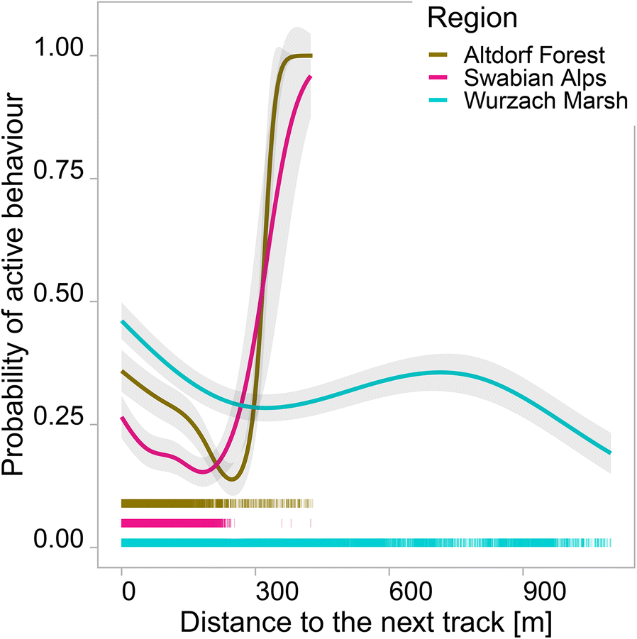 Fig. 6