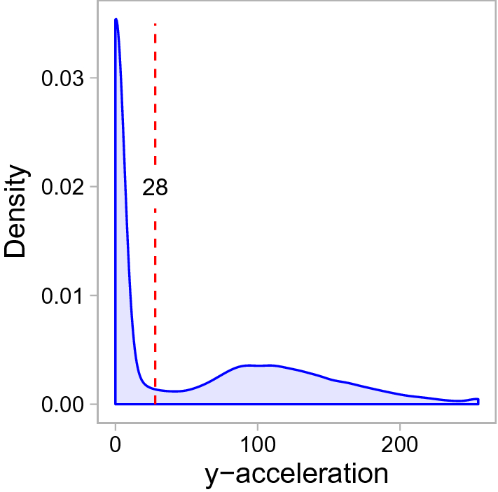 Fig. 8