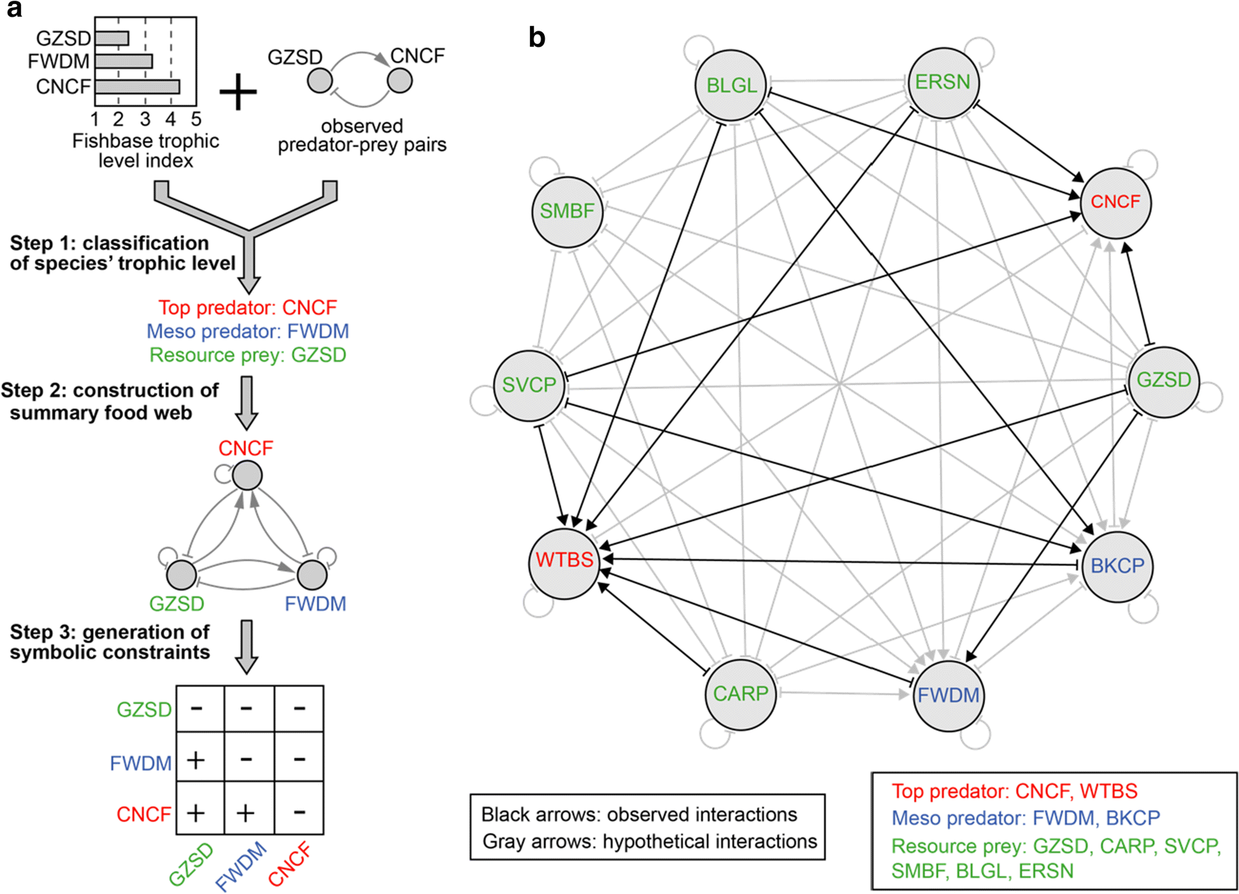 Fig. 3