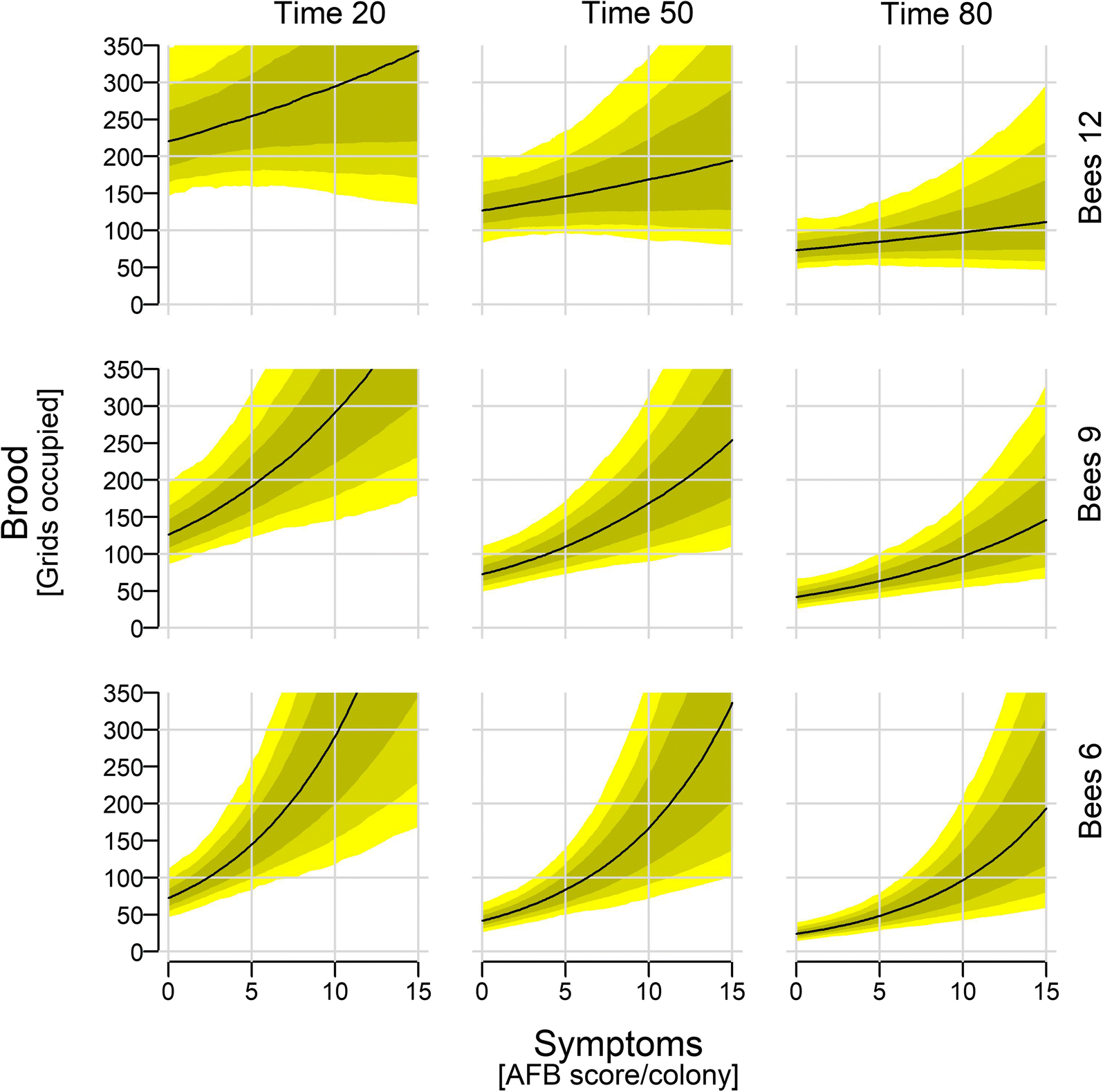 Fig. 4