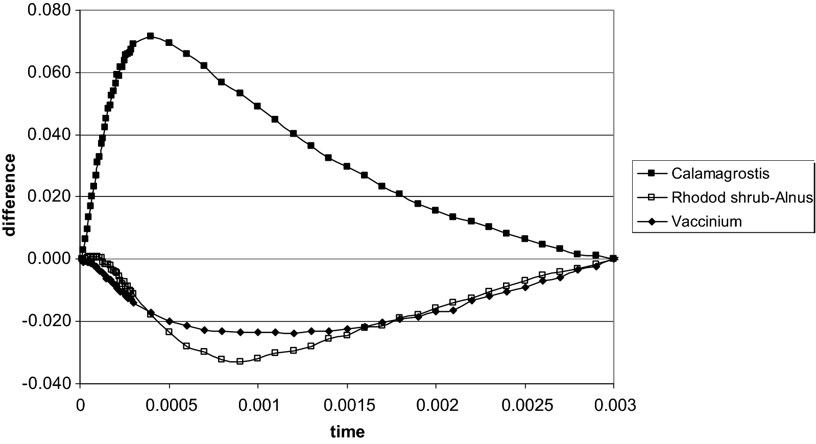 Fig. 7