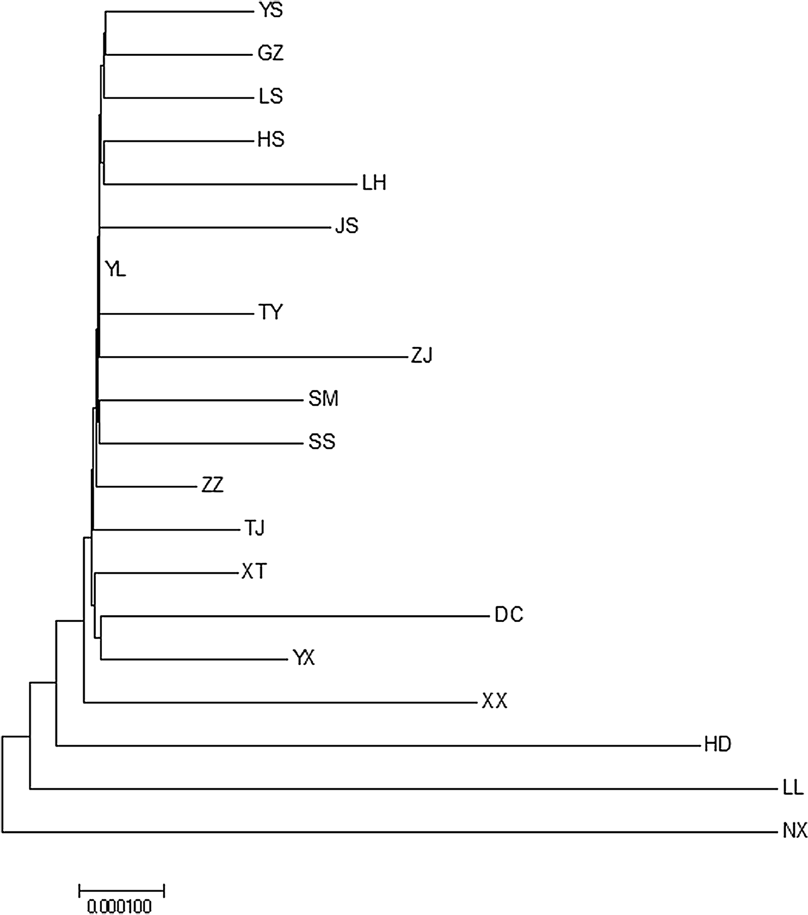 Fig. 2