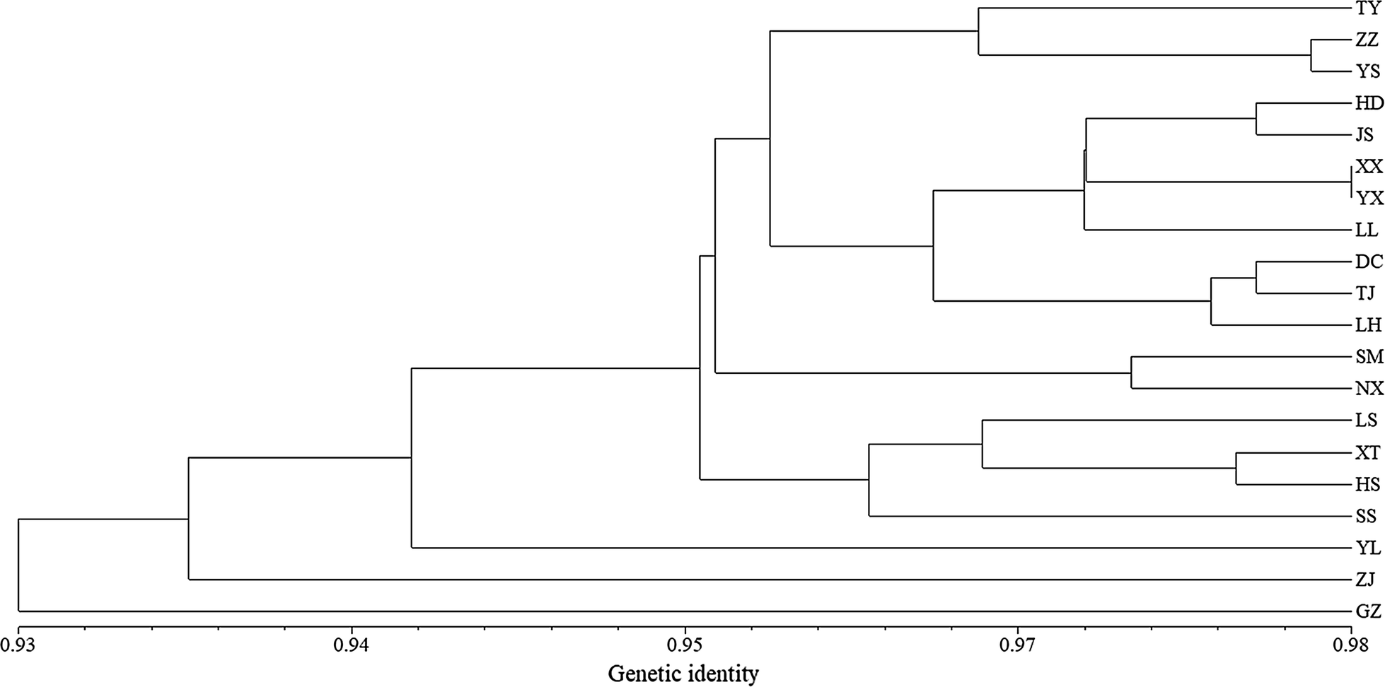 Fig. 4