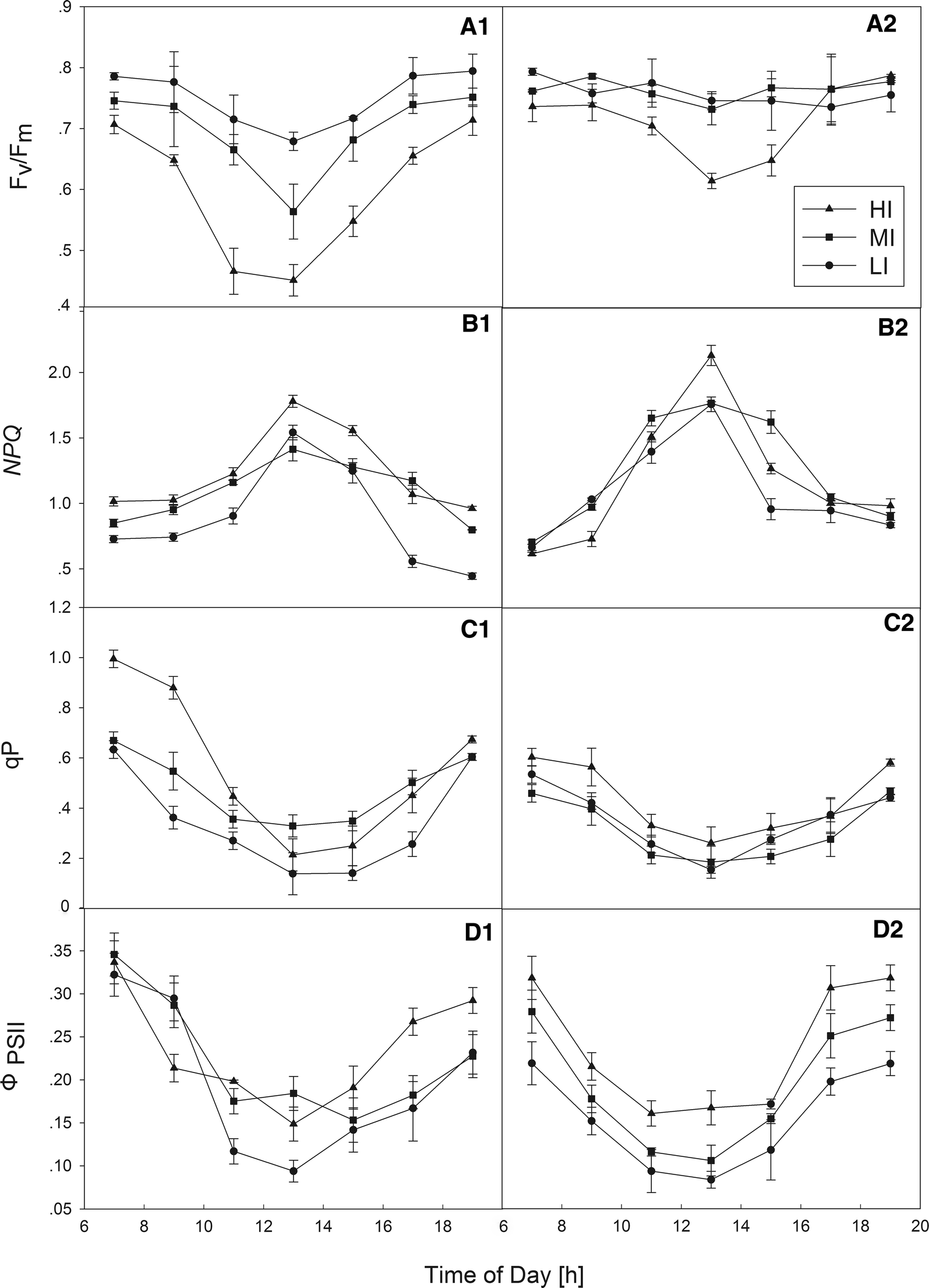 Fig. 4