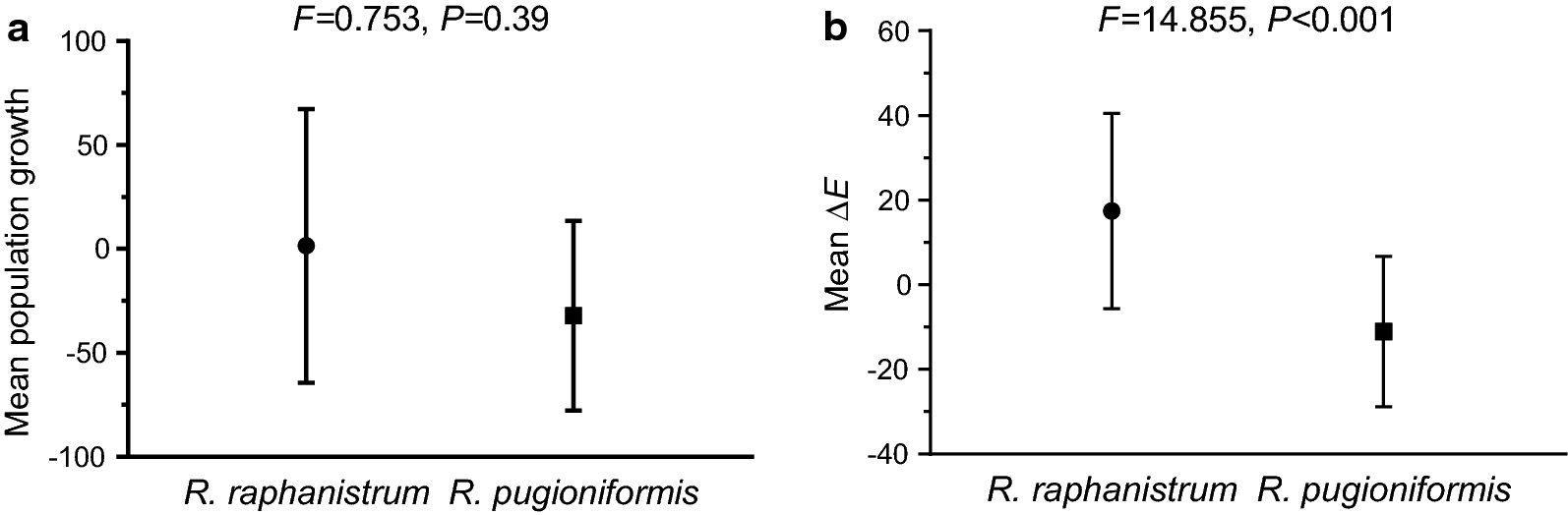 Fig. 7