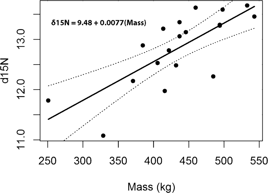 Fig. 4