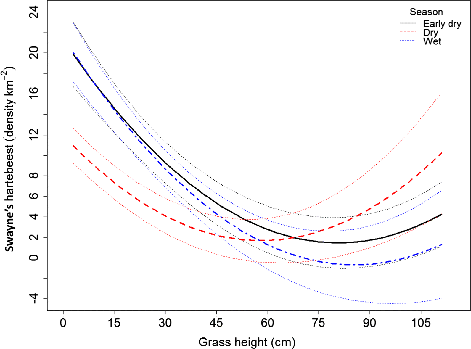 Fig. 4