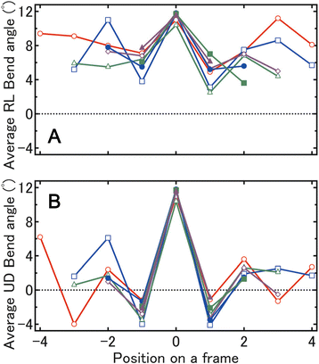 Fig. 5