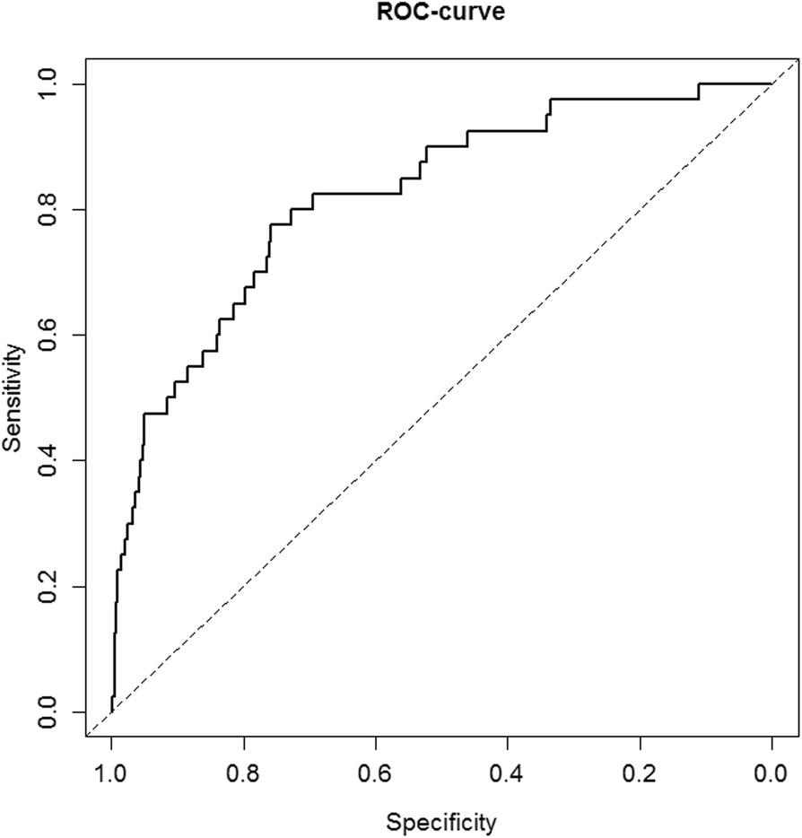 Fig. 2